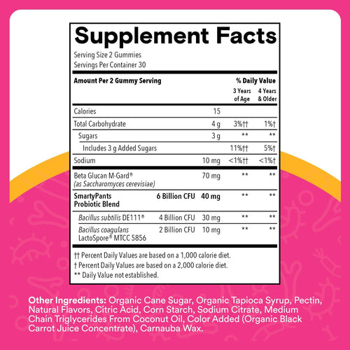 Kids Probiotic & Prebiotic Gummies for Digestive Health